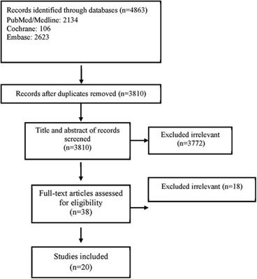 Ezetimibe and atherosclerotic cardiovascular disease: a systematic review and meta-analysis
